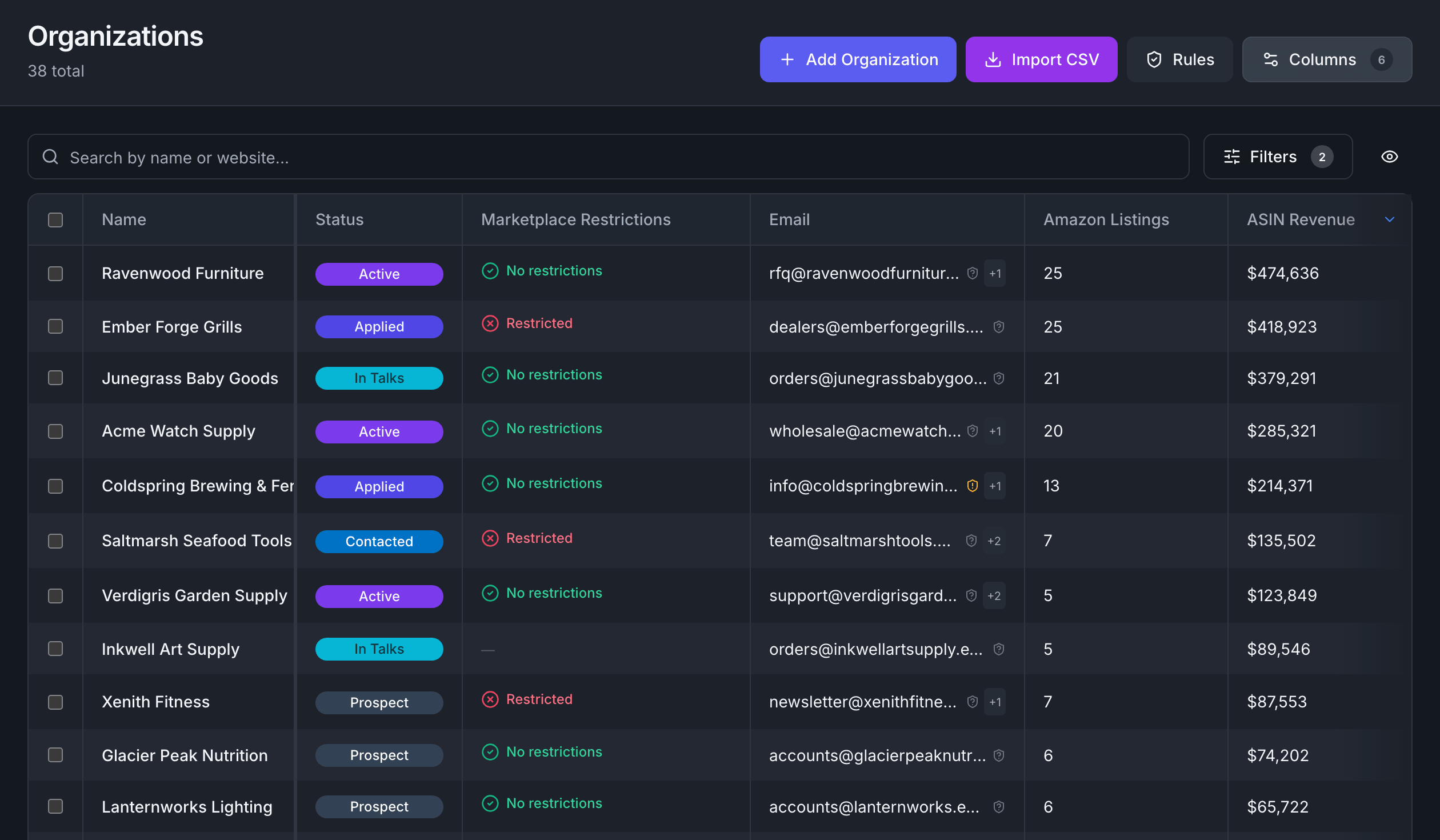The Mahavio organizations table: each supplier with its account status, whether it restricts marketplace sellers, its contact email, how many Amazon listings it has and the revenue of those listings