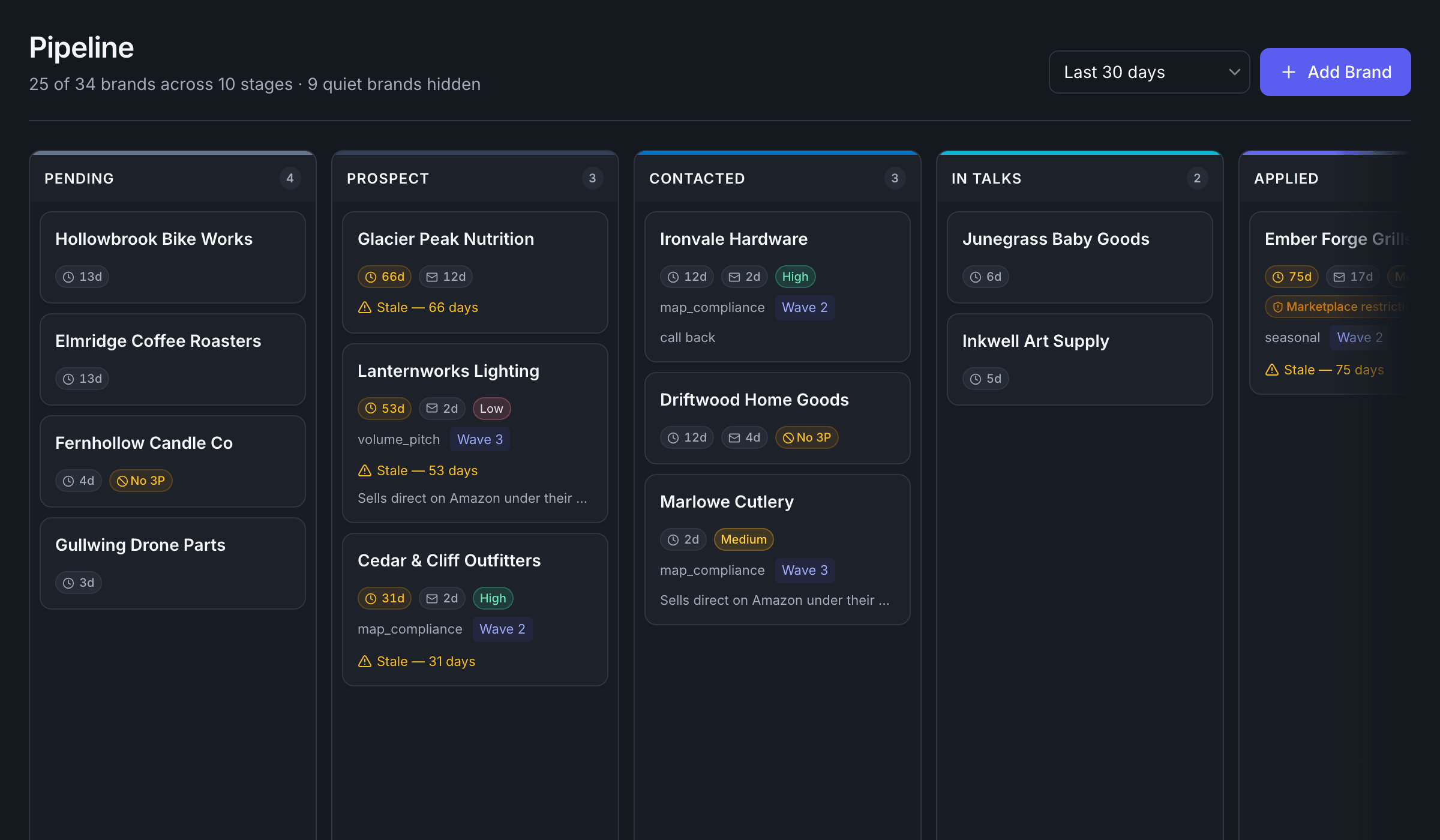 The Mahavio pipeline board: supplier cards in columns for pending, prospect, contacted, in talks and applied, with days in stage and stale warnings on the cards