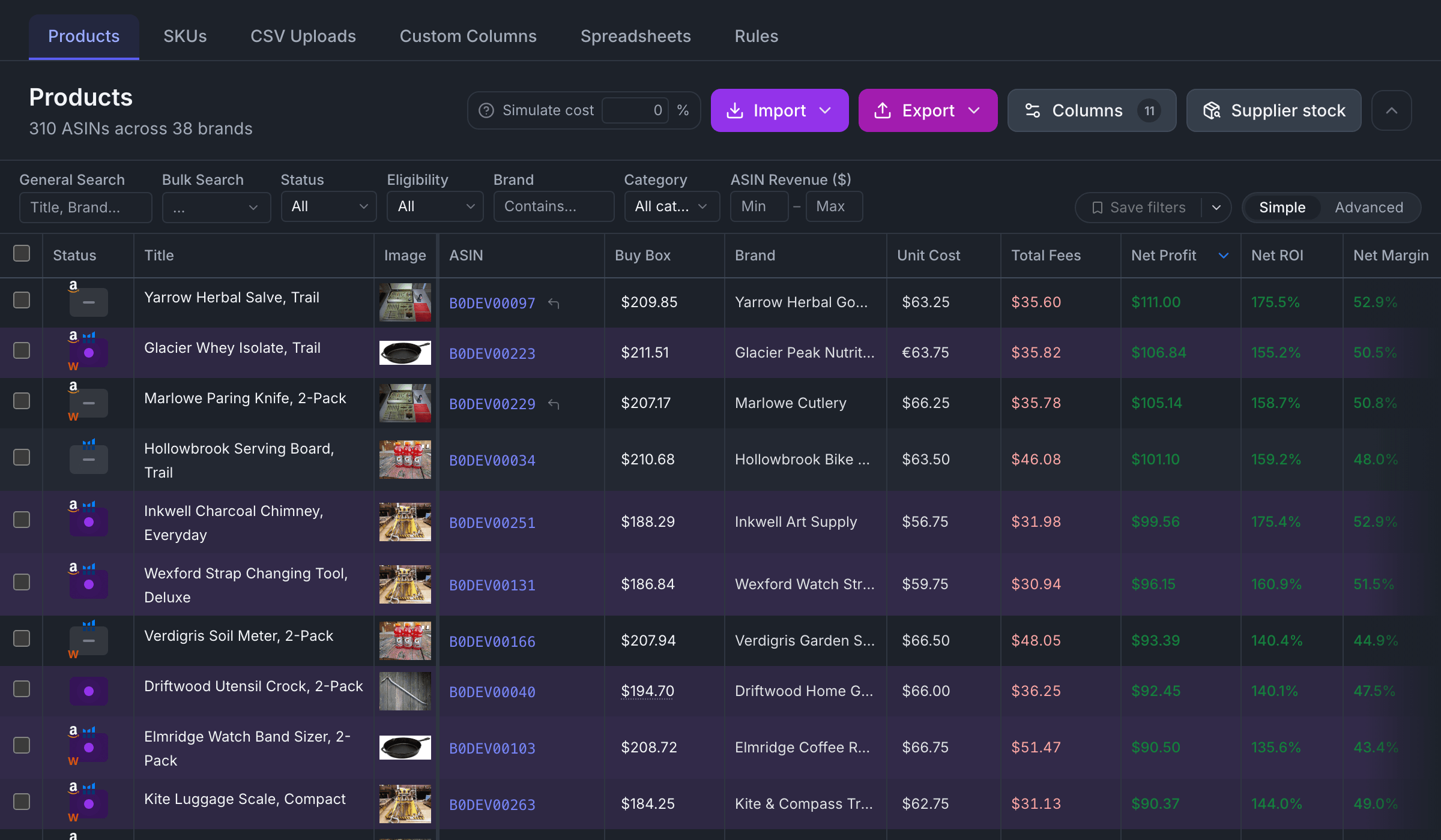 The Mahavio products table: each product with its image, ASIN, Buy Box price, brand, unit cost, total Amazon fees, net profit, return on investment and margin, sorted by net profit